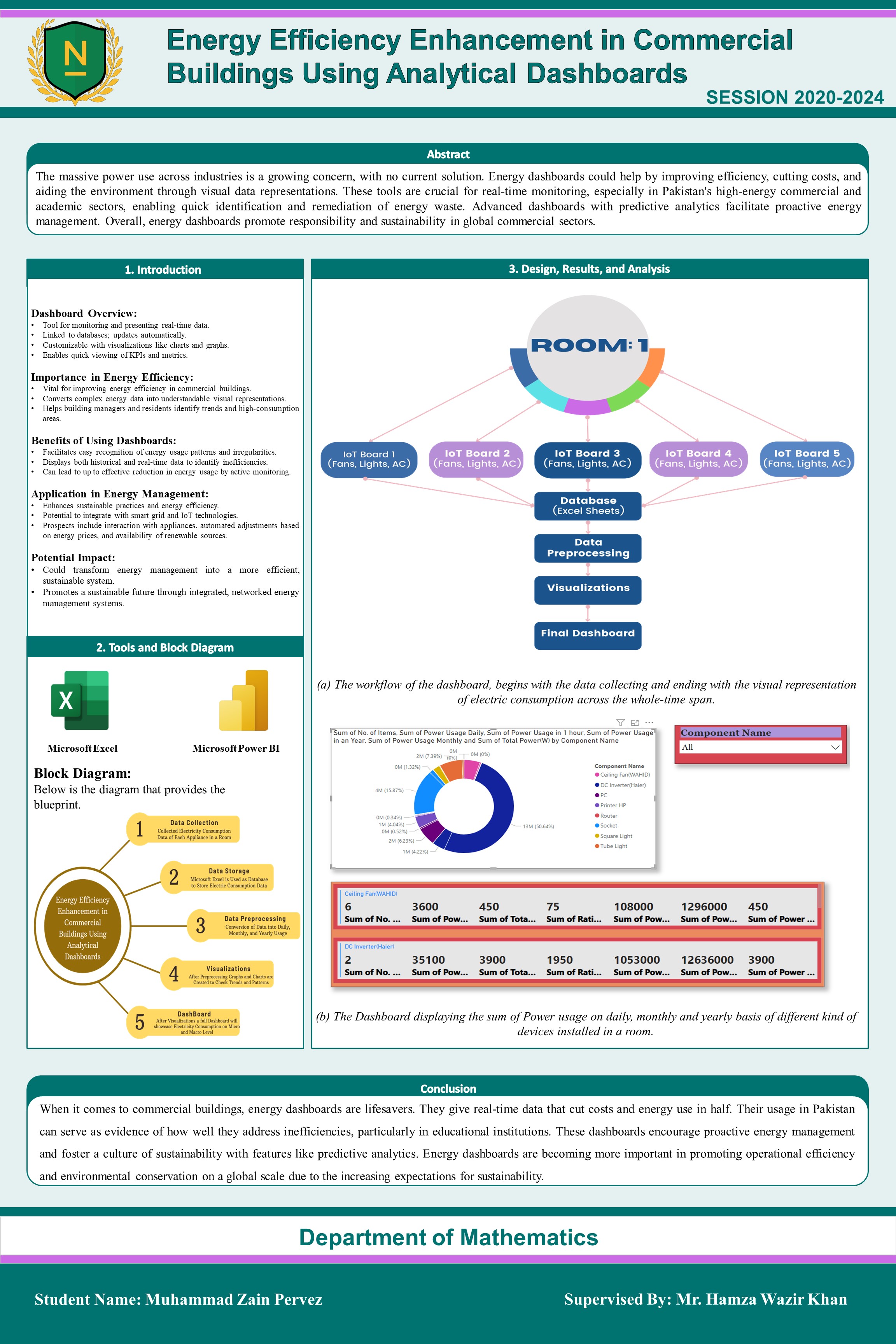 Energy Efficiency Enhancement in Commercial Buildings Usings Analytical Dashboards